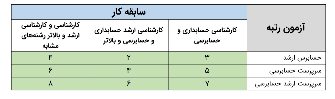 حسابدار رسمی کیست؟