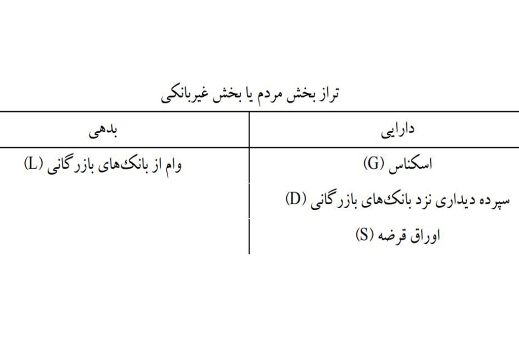 ترازنامه مردم یا بخش غیر بانکی