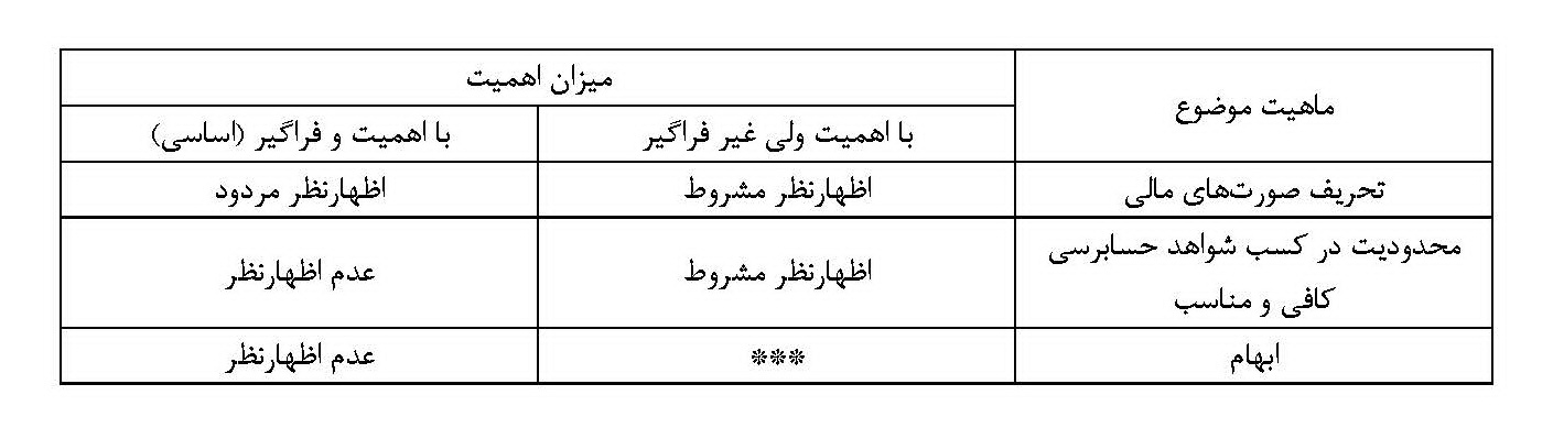 انواع اظهارنظر حسابرس