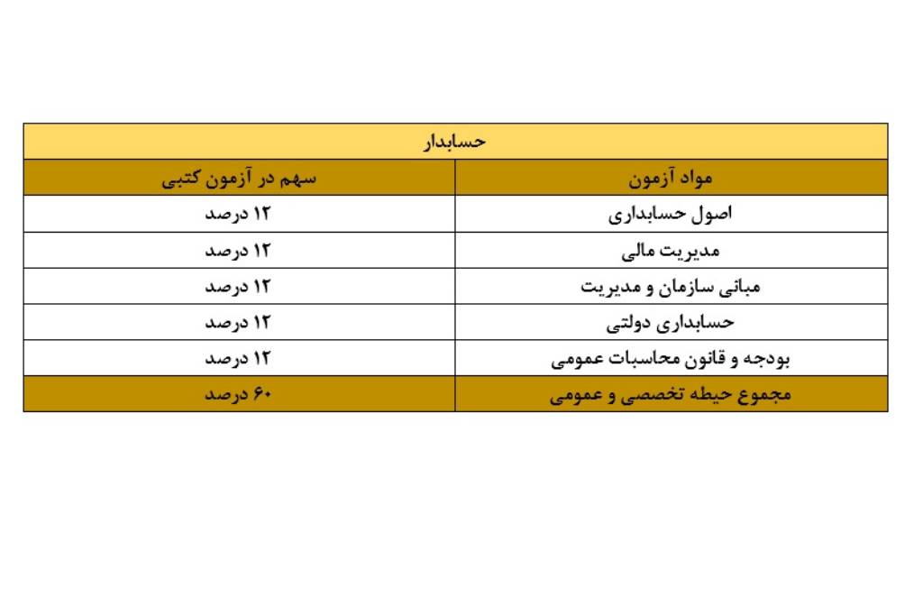 منابع تخصصی رده شغلی حسابدار آزمون استخدامی فراگیر دستگاه های اجرایی