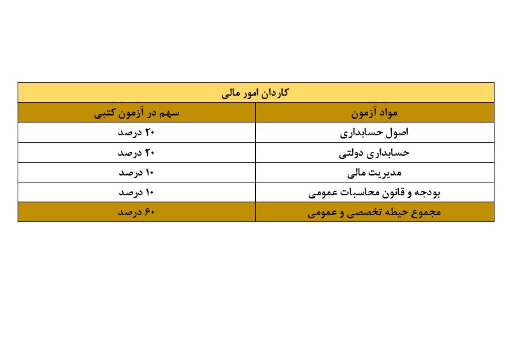منابع تخصصی رده شغلی کاردان امور مالی آزمون استخدامی فراگیر دستگاه های اجرایی