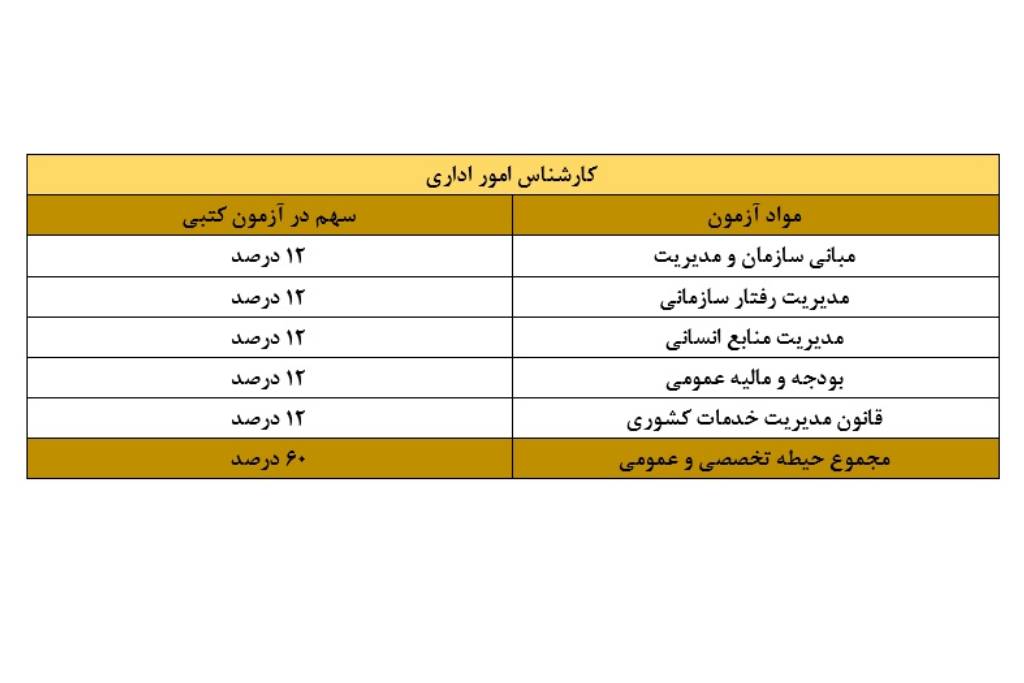 منابع تخصصی رده شغلی کارشناس امور اداری آزمون استخدامی فراگیر دستگاه های اجرایی