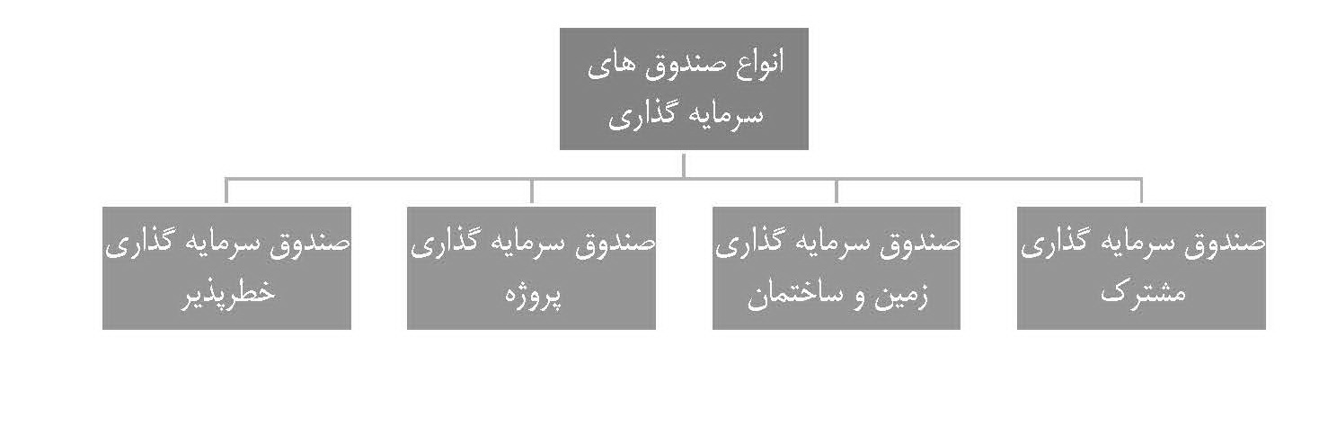 صندوق های سرمایه گذاری