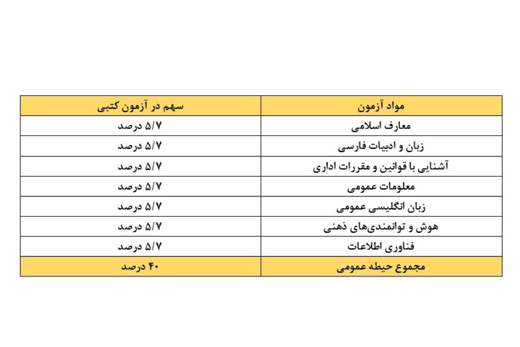 منابع عمومی آزمون استخدامی فراگیر دستگاه های اجرایی