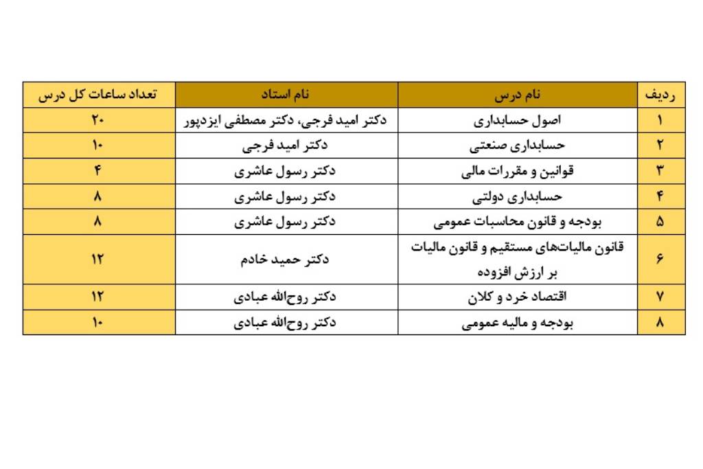 کلاس های آمادگی آزمون استخدامی فراگیر دستگاه های اجرایی