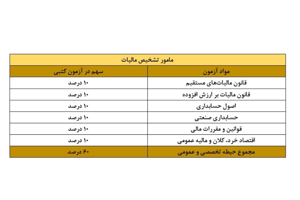 منابع تخصصی رده شغلی مامور تشخیص مالیات آزمون استخدامی فراگیر دستگاه های اجرایی