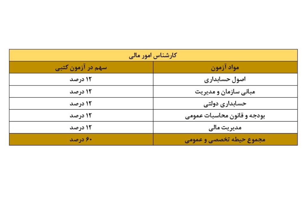 منابع تخصصی رده شغلی کارشناس امور مالی آزمون استخدامی فراگیر دستگاه های اجرایی