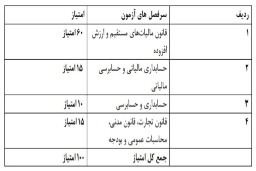 مواد آزمون مشاوران رسمي مالياتي